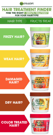 Garnier, Fructis, Nourishing Treat, 1 Minute Hair Mask + Coconut Extract